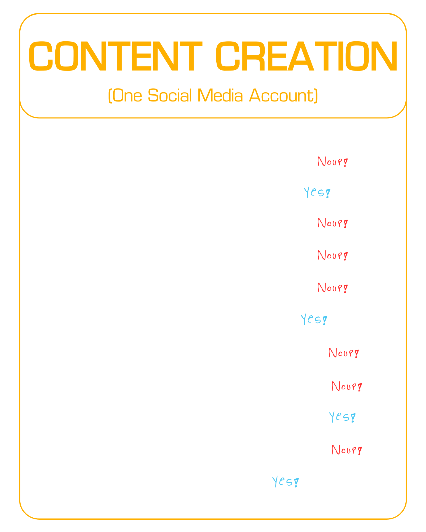 content creation, social media plans, creamdo corp, website